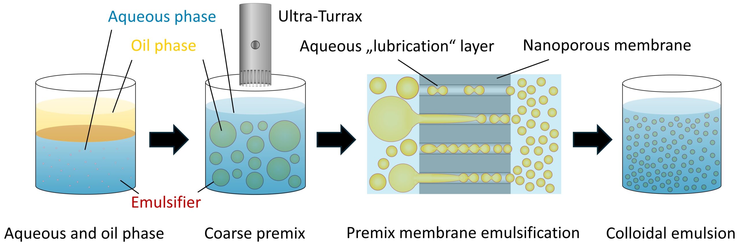 Figure1